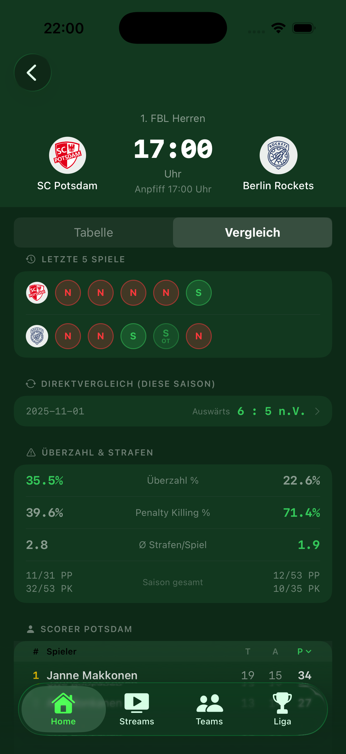 Floorball Dashboard – Vergleich